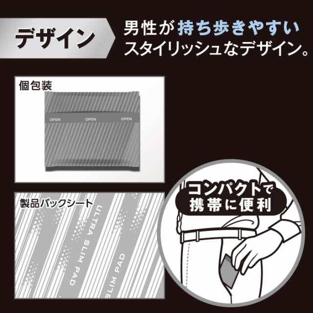 尿漏れパッド リフレ 超うす 安心パッド 男性用 80cc 22枚 軽失禁 尿